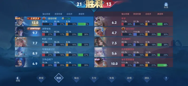 必一运动 b 体育-改版大禹强度真有点高